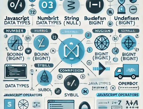 Introduction To Javascript – Review Types And Operators