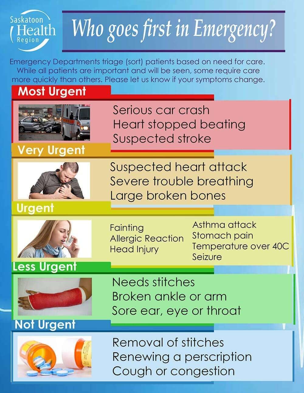 Apply triage