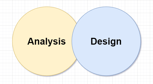 Analysis and Design - Computer Programming Business Requirements Analysis