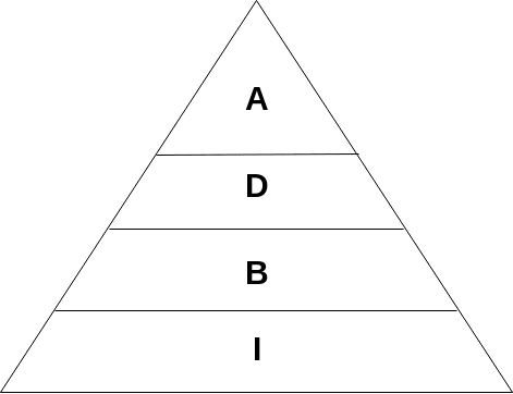 Systems Development Life Cycle (SDLC) - Computer Programming Business Requirements Analysis