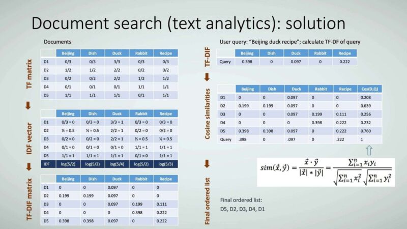 Figure 21: Document search (text analytics): solution.