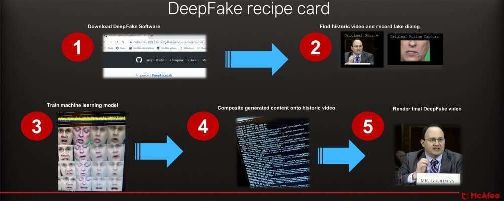 AI and Machine Learning Exploit, Deepfake Videos, Now Harder to Detect