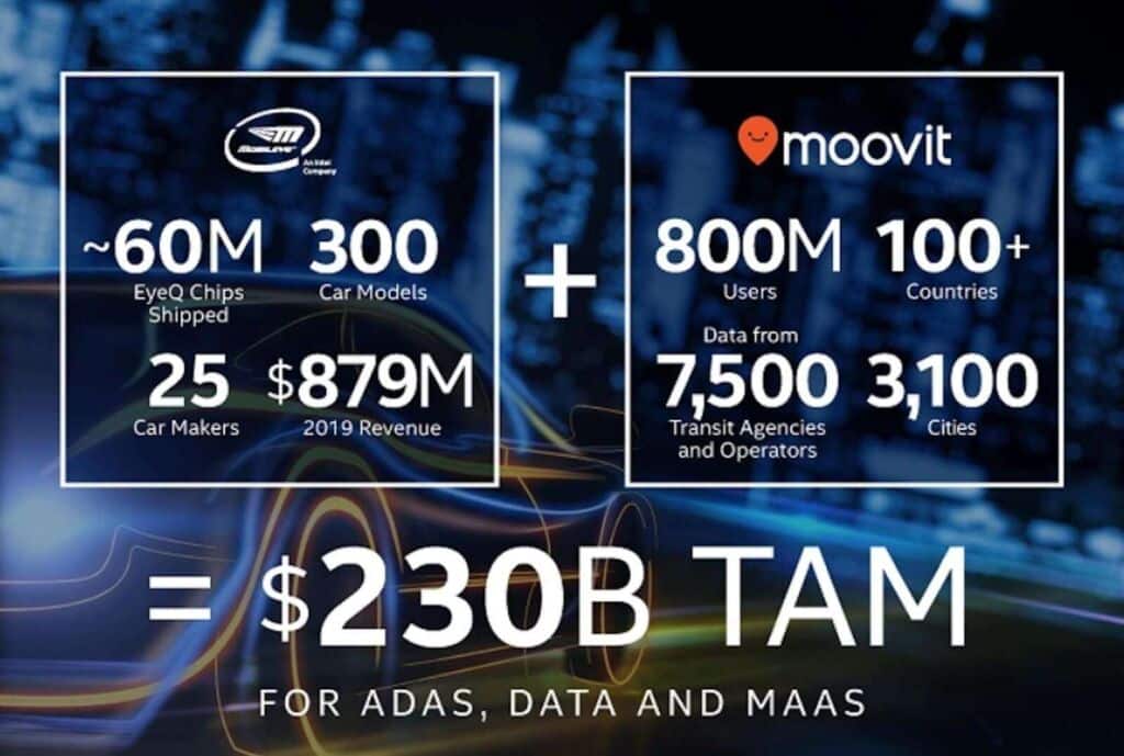 Intel to buy Moovit for $1B to boost autonomous car division