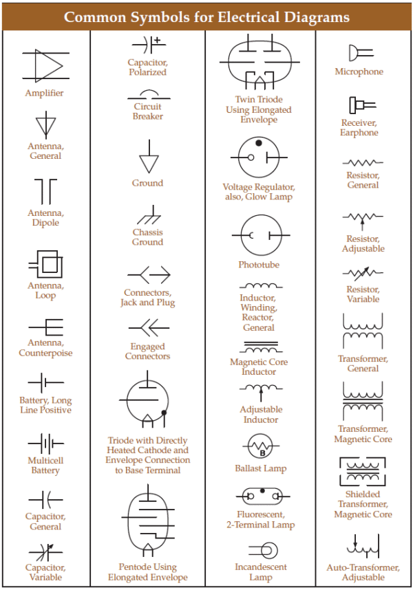 ♏📰A Comprehensive Guide to Technical Drawing Symbols - Bernard Aybout's ...