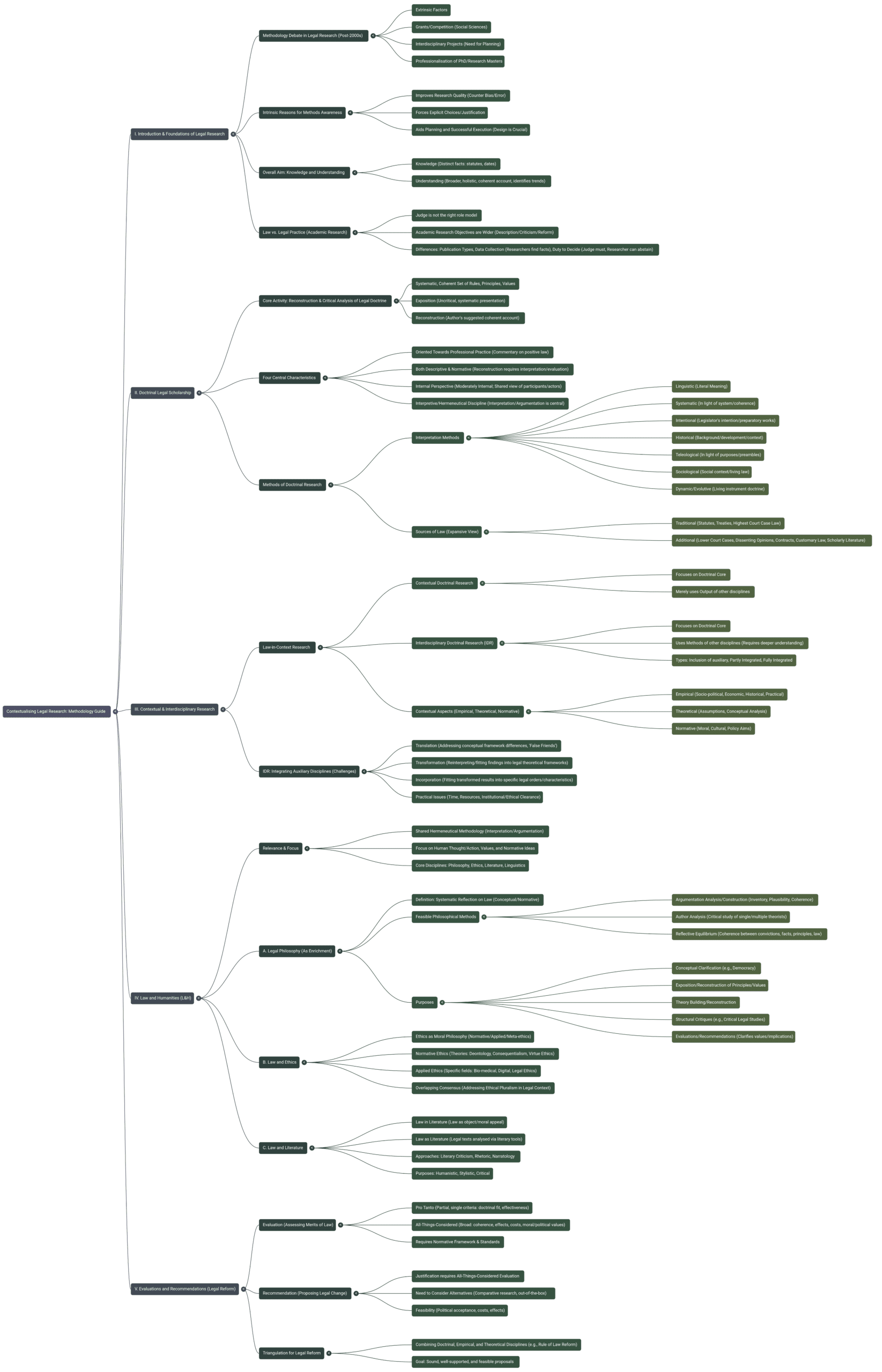 contextualising legal research